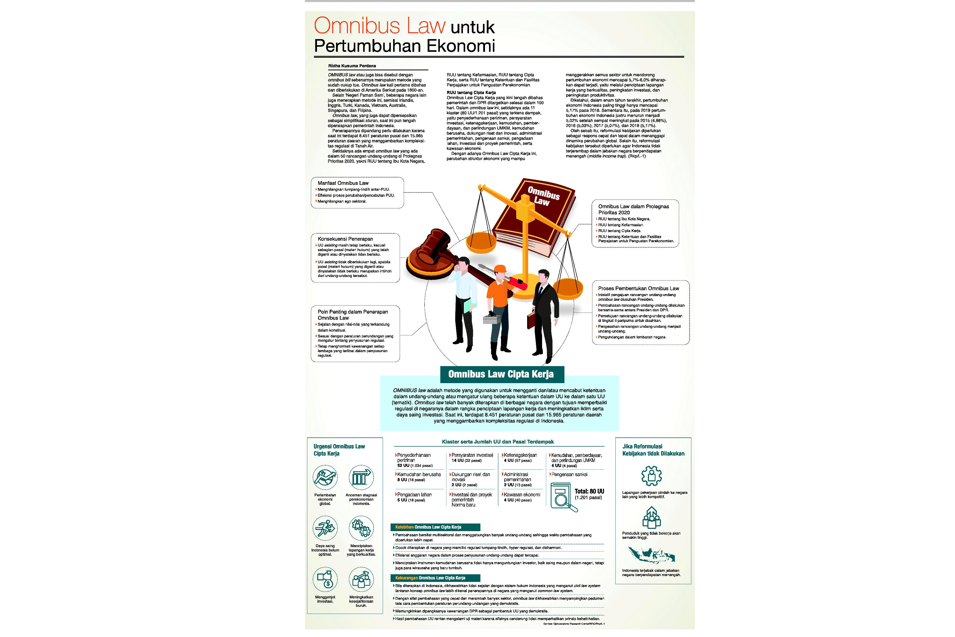 Omnibus Law Dorong Peningkatan Investasi