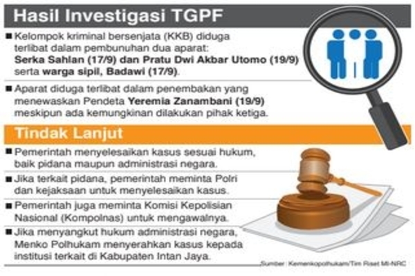 Hasil Investigasi TGPF
