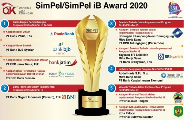 SimPel/SimPel iB Award 2020
