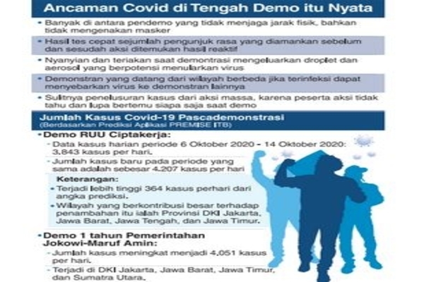 Ancaman Covid di Tengah Demo itu Nyata