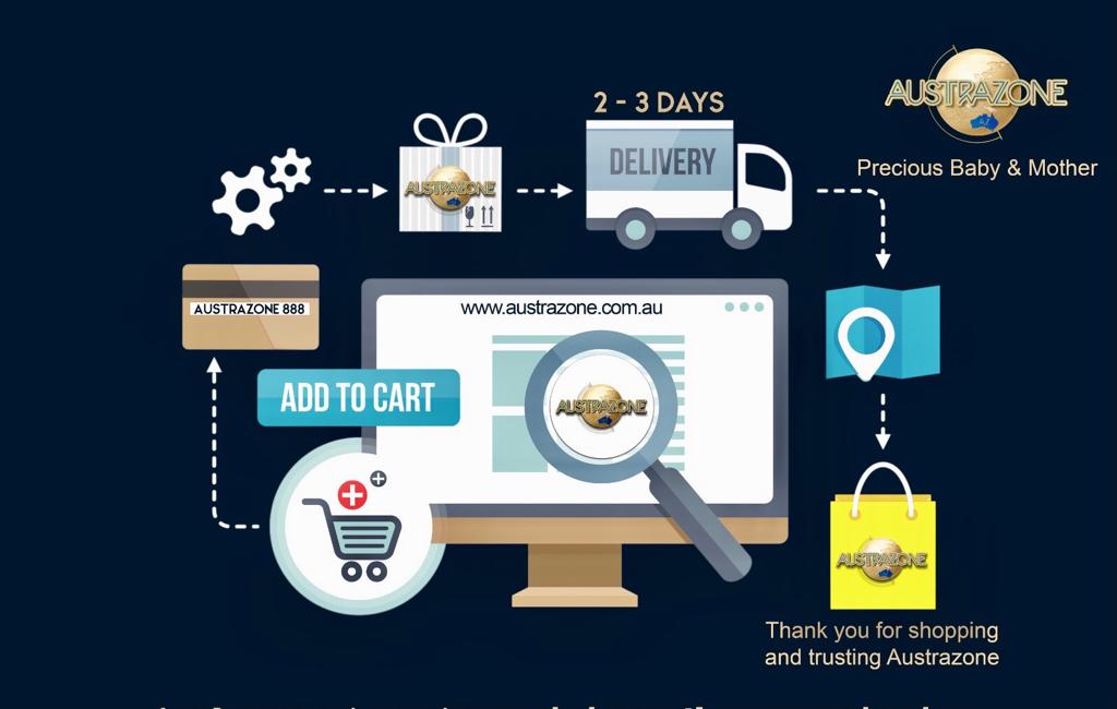 E-commerce asal Australia, Austrazone.