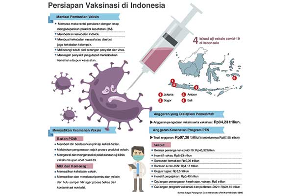 Persiapan Vaksinasi di Indonesia