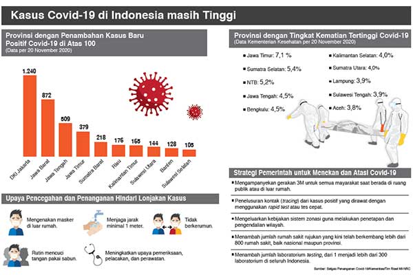 Waspada Jelang Libur Akhir Tahun