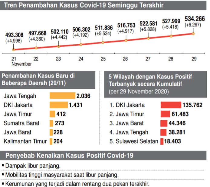 Penambahan kasus covid-19.