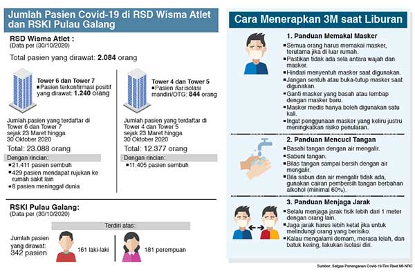 Cara Menerapkan 3M saat Liburan