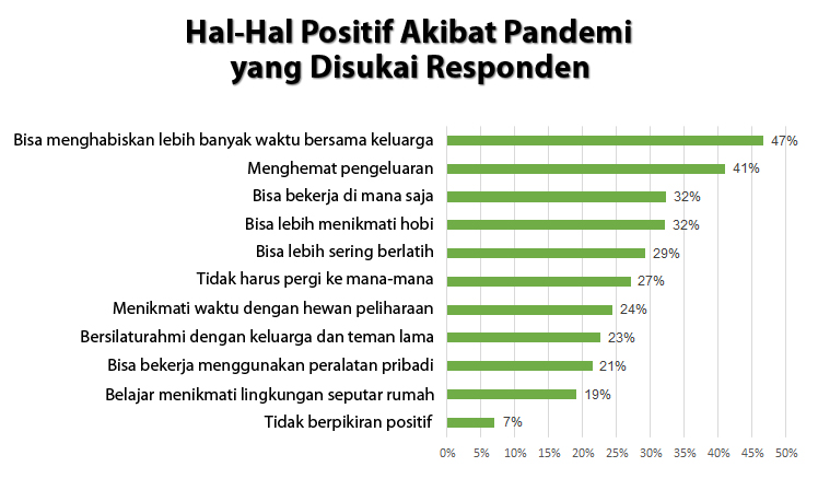 Tabel hasil survei Kapersky