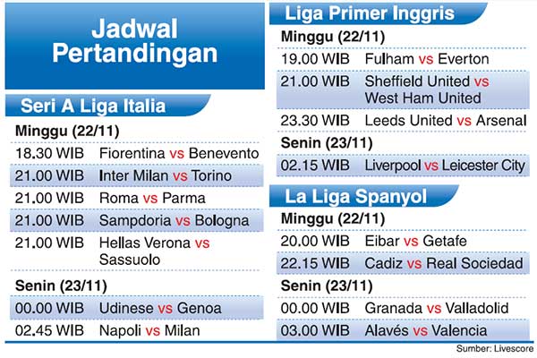 Situasi Sulit Mendera si Merah