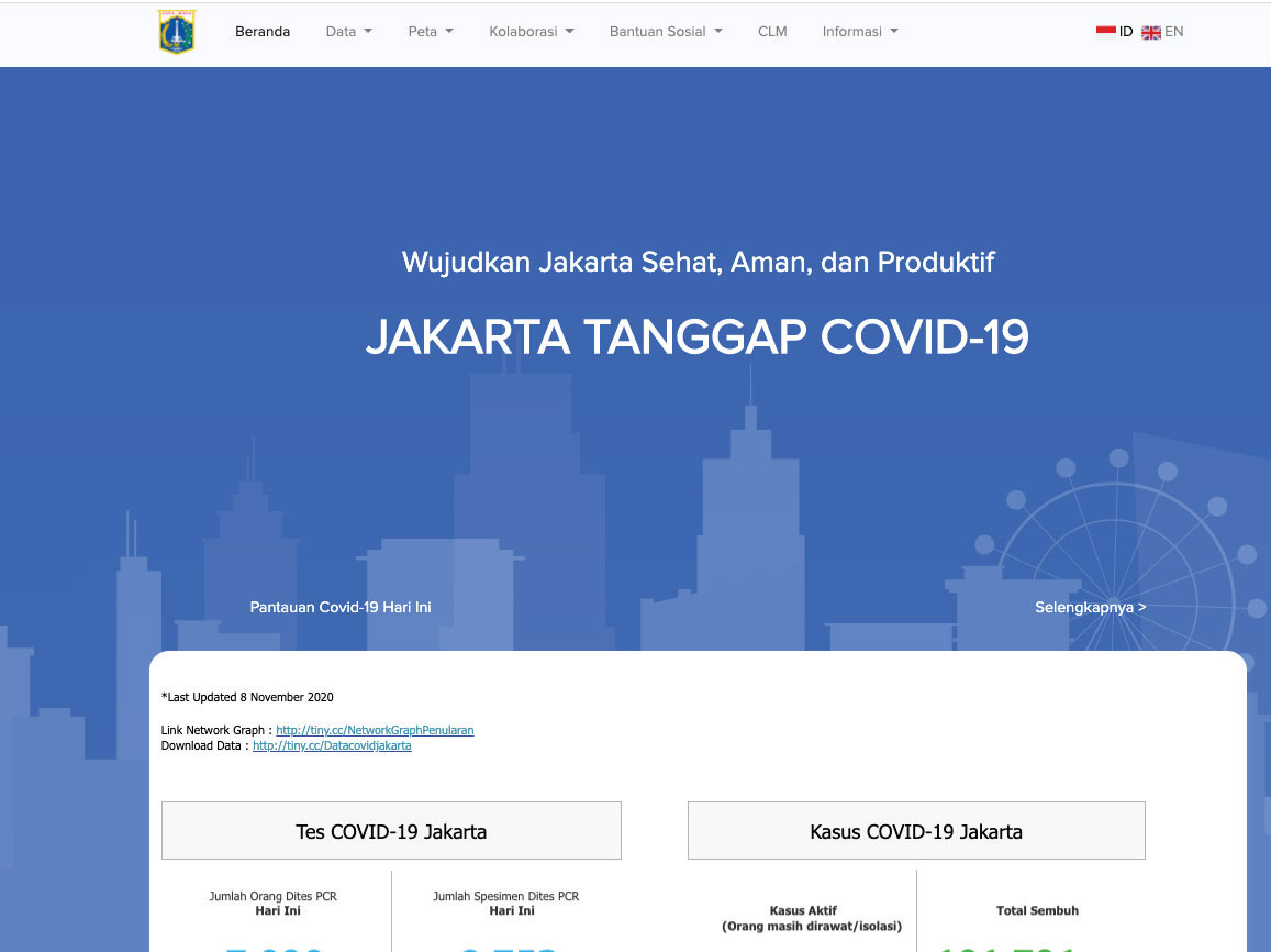 Wujud Keterbukaan Informasi, Edukasi, dan Pusat Penelitian Covid