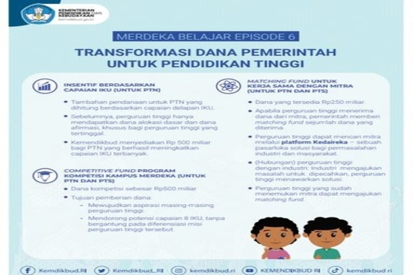 Transforrmasi Dana Pemerintah untuk Pendidikan Tinggi 