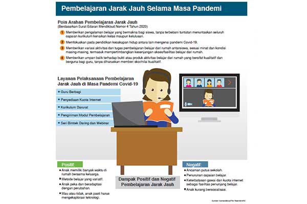 Pembelajaran Jarak Jauh Selama Masa Pandemi