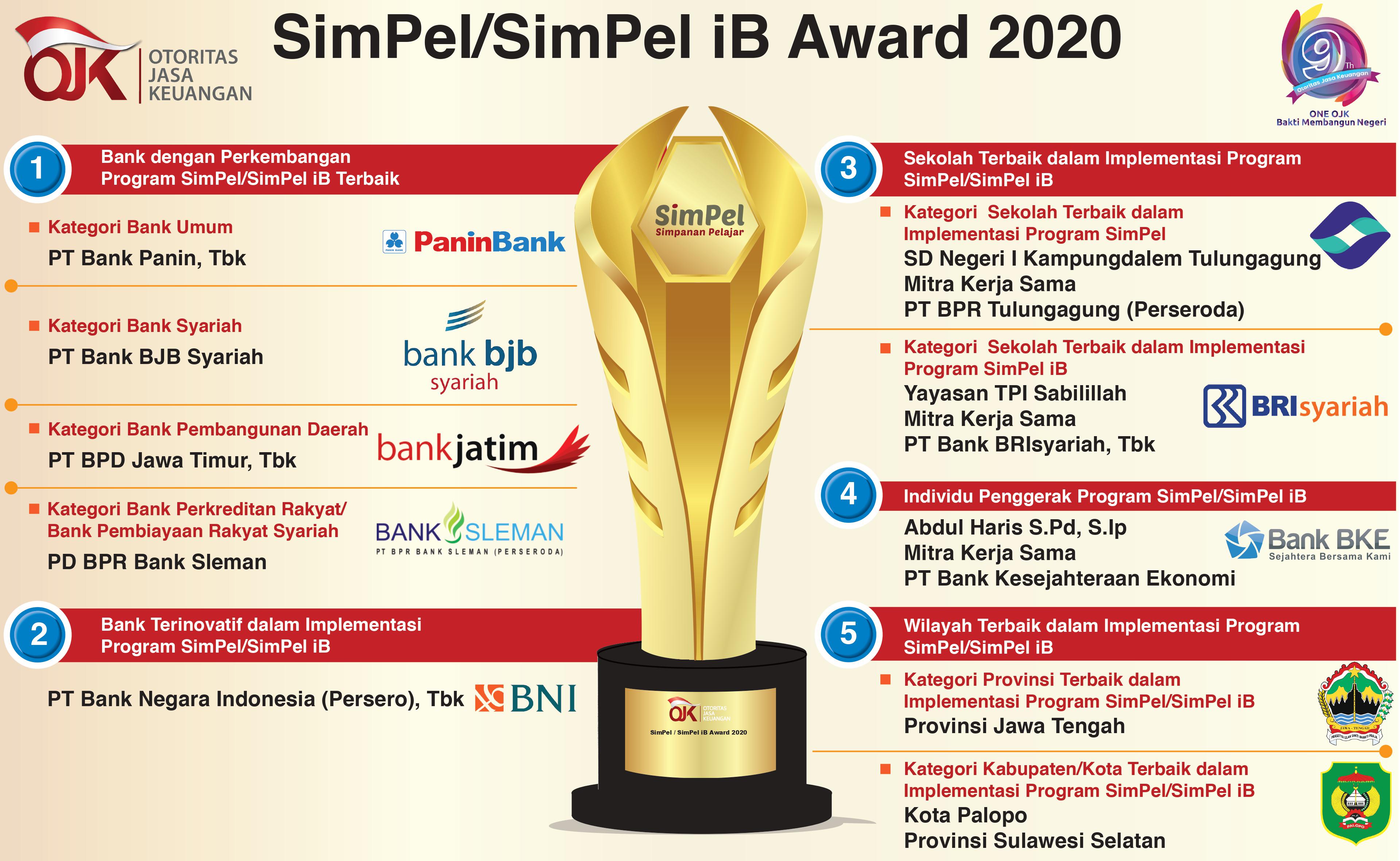 Infografis SimPel/SimPel iB Award 2020 OJK 