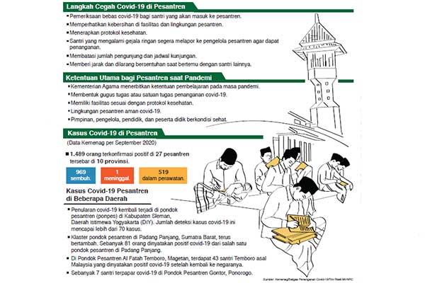 Kasus Covid-19 di Pesantren