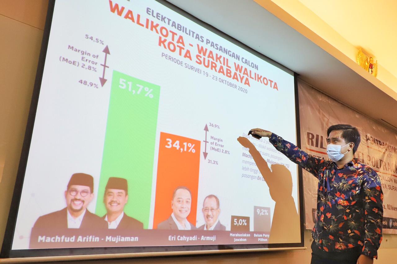 Paparan hasil survei Poltracing dalam Pilwakot Surabaya 2020.