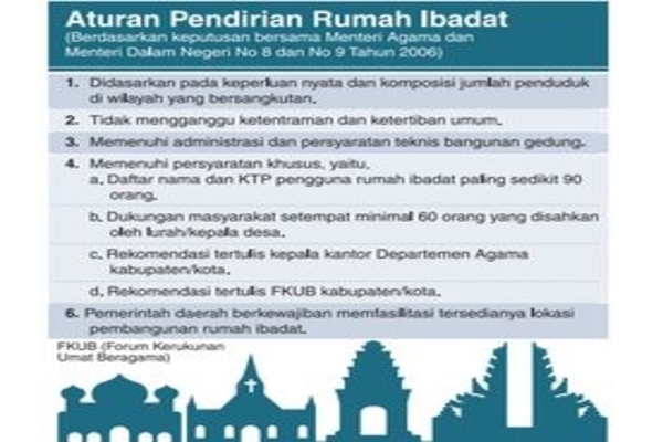 Aturan Pendirian Rumah Ibadat
