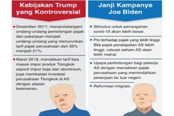 Pilpres AS Memengaruhi Geopolitik Indonesia