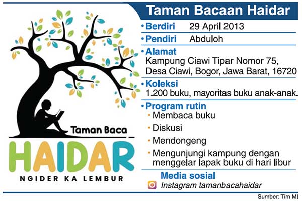 Ilustrasi/Taman Baca Haidar