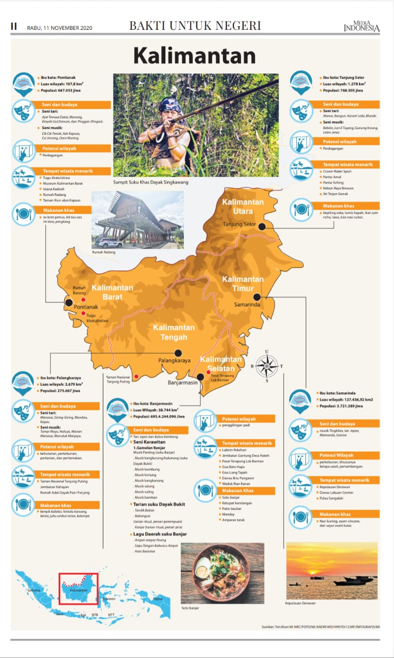 Data Pulau Kalimantan