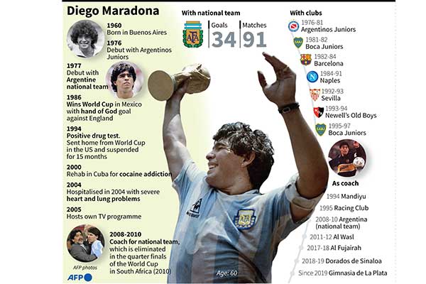 Profil legenda Argentina Diego Maradona