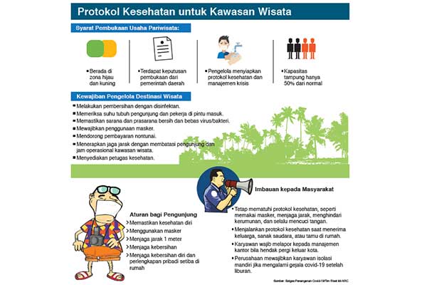 Protokol Kesehatan untuk Kawasan Wisata.