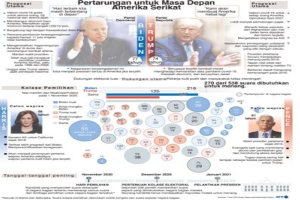 Pertarungan untuk Masa Depan Amerika Serikat