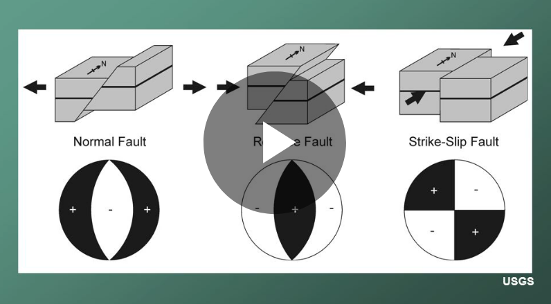 Tiga tipe patahan gempa bumi