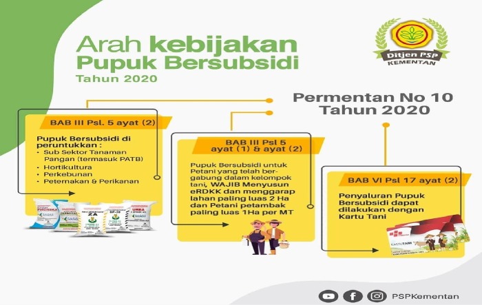 Tabel dan data Ditjen PSP Kementan