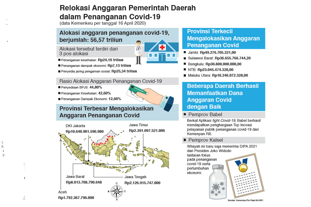 Babel Terima Penghargaan Top Inovasi Pelayanan Publik Penanganan 