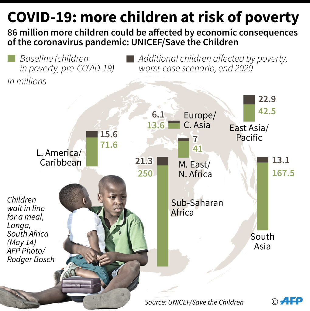 Unicef: Banyak Anak Putus Sekolah karena Pandemi Covid-19