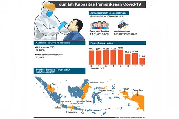 Jumlah Kapasitas Pemeriksaan Covid-19