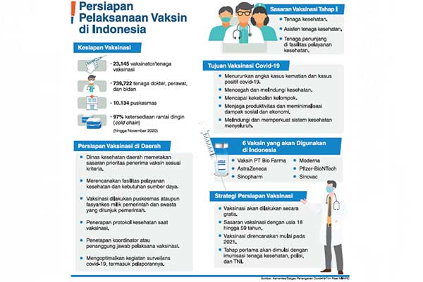 Pemulihan Ekonomi Optimal bila Obat sudah Ditemukan