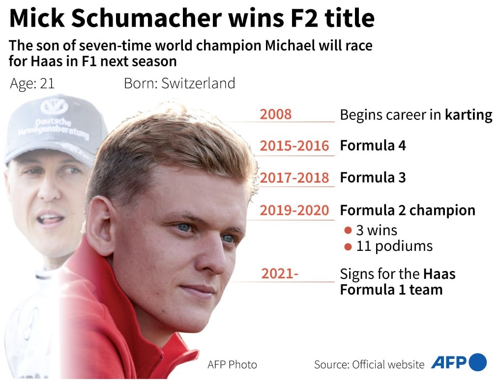 Pembalap rookie Formula 1 (F1) Mick Schumacher