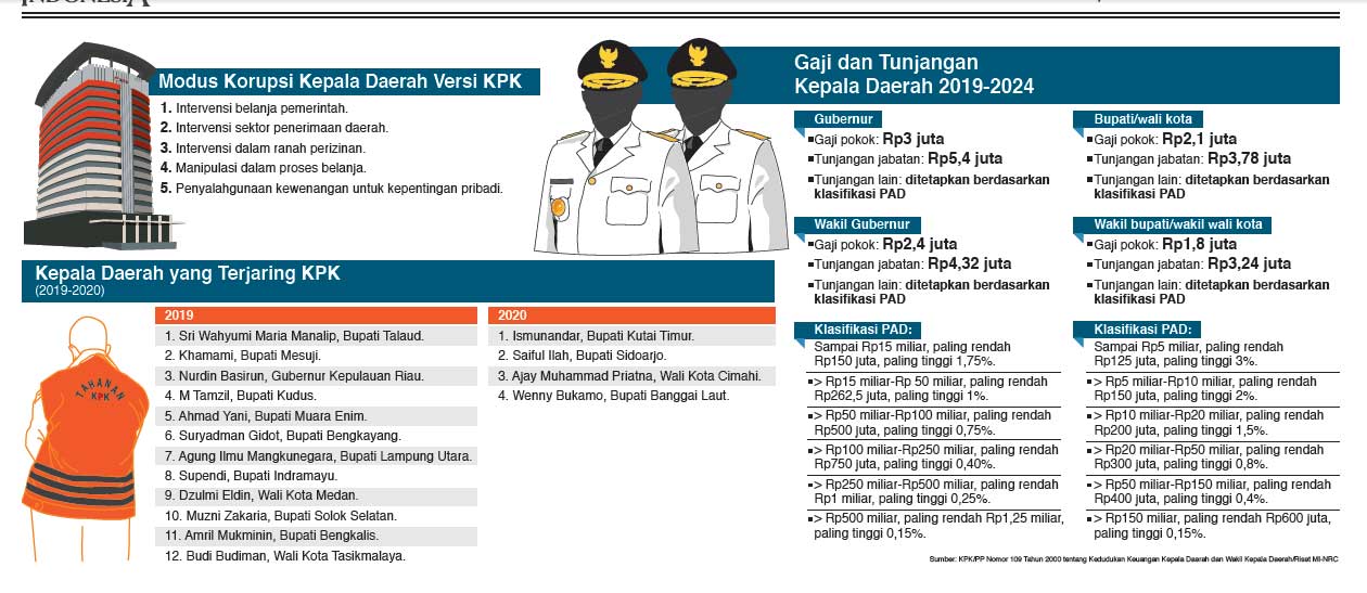 Berharap Langit Cerah di Daerah