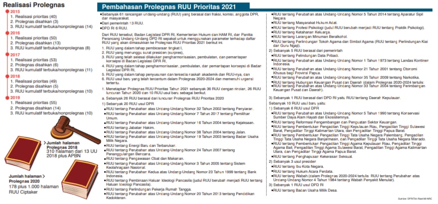 Pembahasan Prolegnas RUU Prioritas 2021.