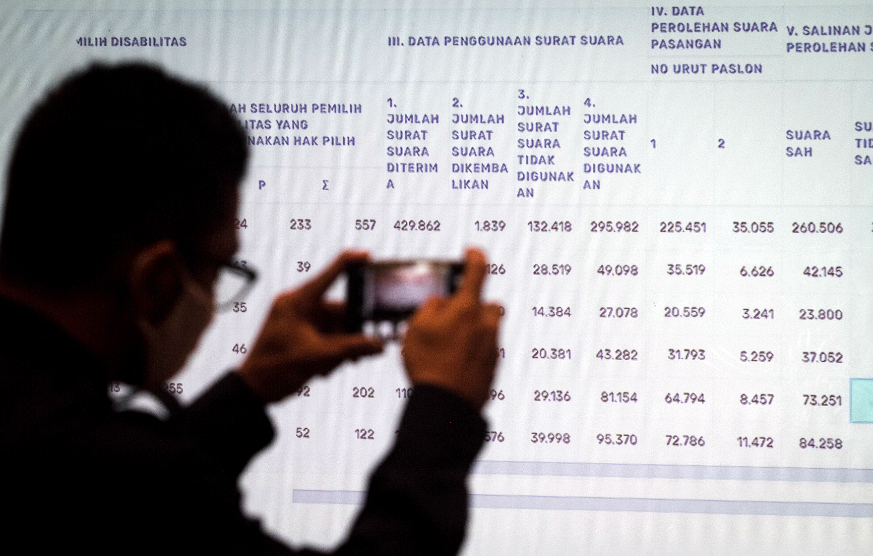 Rekapitulasi suara Pilkada