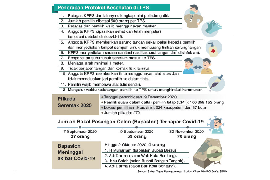 Agar Pilkada tak Bawa Bala