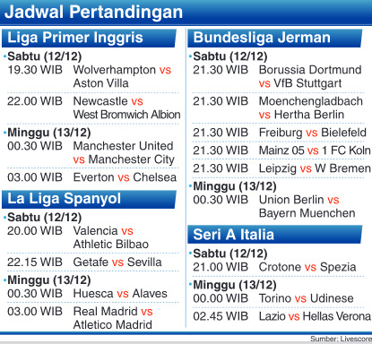 Sumber: livescore