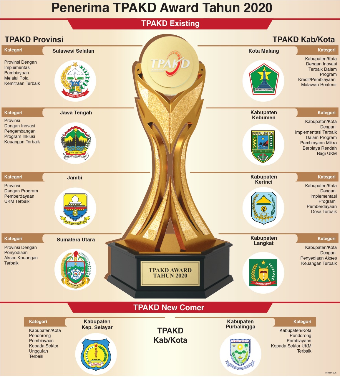 Ketua Dewan Komisioner Otoritas Jasa Keuangan (OJK) Wimboh Santoso.  