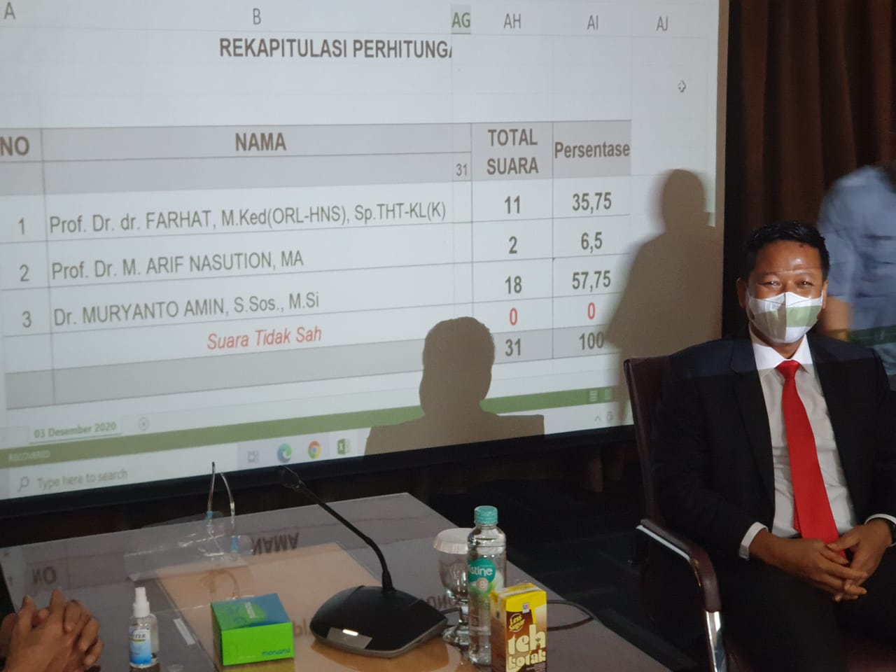 Hasil perolehan suara pemilihan Rektor USU, Muriyanto Amin memperoleh suara terbanyak yakni 18 suara.