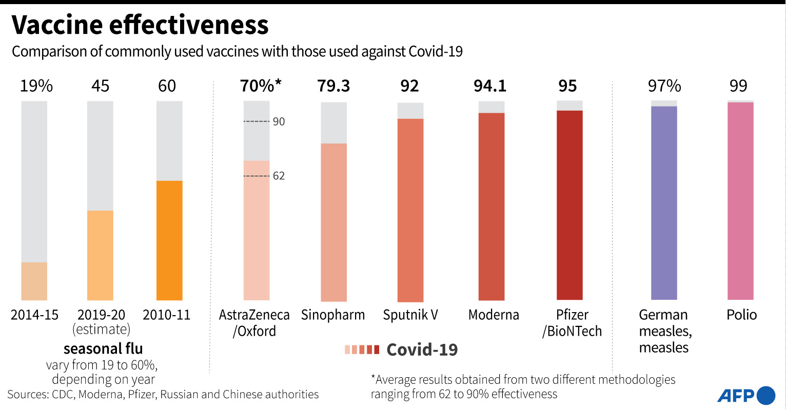 Infografis efikasi vaksin covid-19