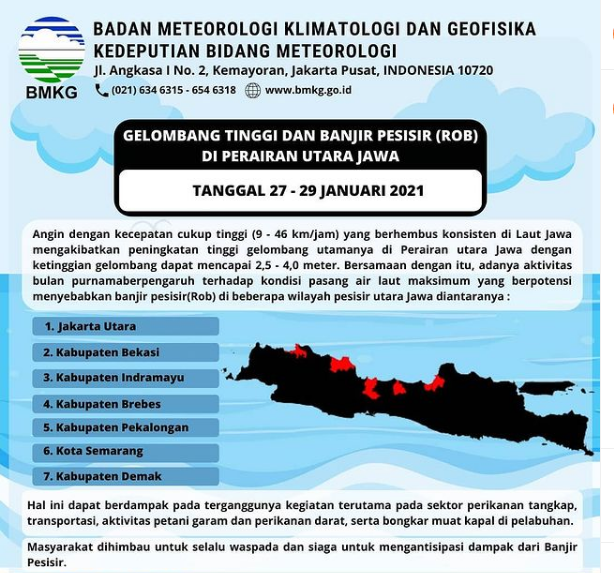 Peringatan gelombang tinggi dan rob dari BMKG