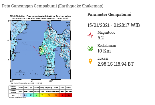 Gempa Majene Magnitudo 6,2, Warga Antisipasi Gempa Susulan