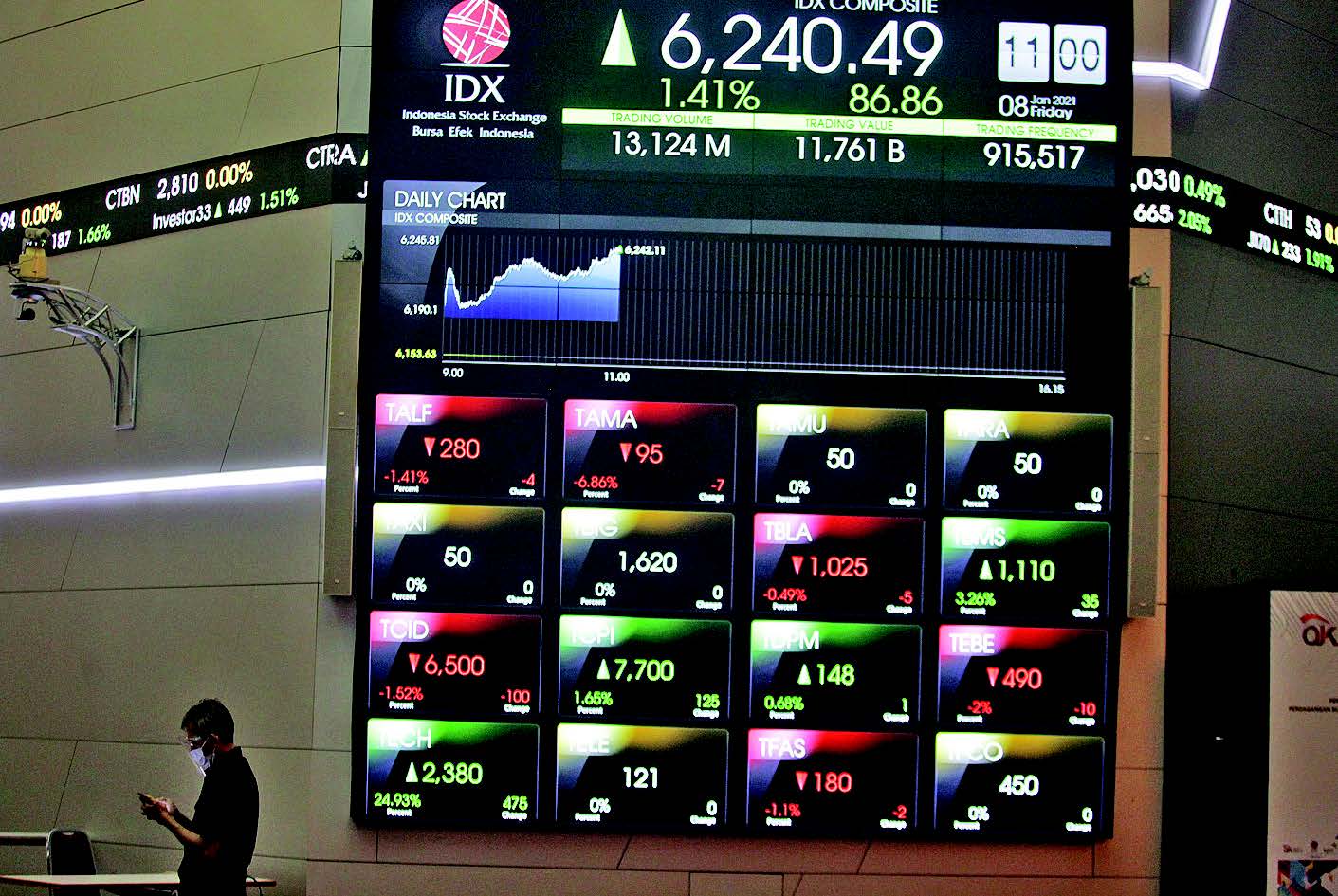 Karyawan melintas di depan layar indeks harga saham gabungan (IHSG) di Bursa Efek Indonesia (BEI), Jakarta, kemarin.