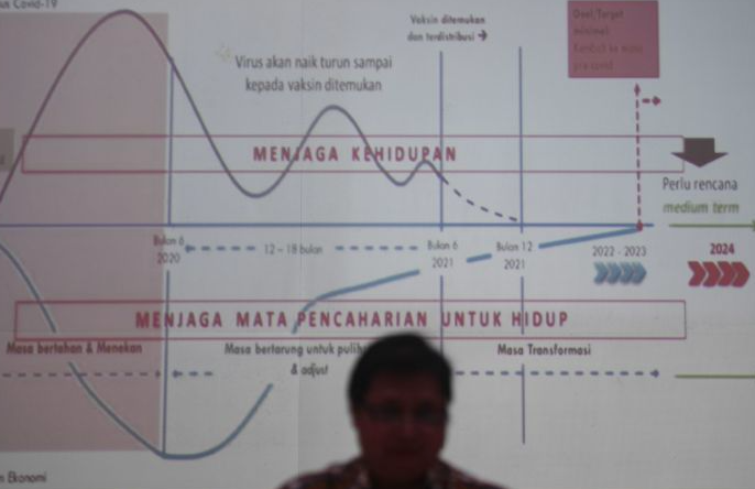 Ada Vaksin, Menperin Optimistis Ekonomi Tumbuh 5,5% Tahun Ini