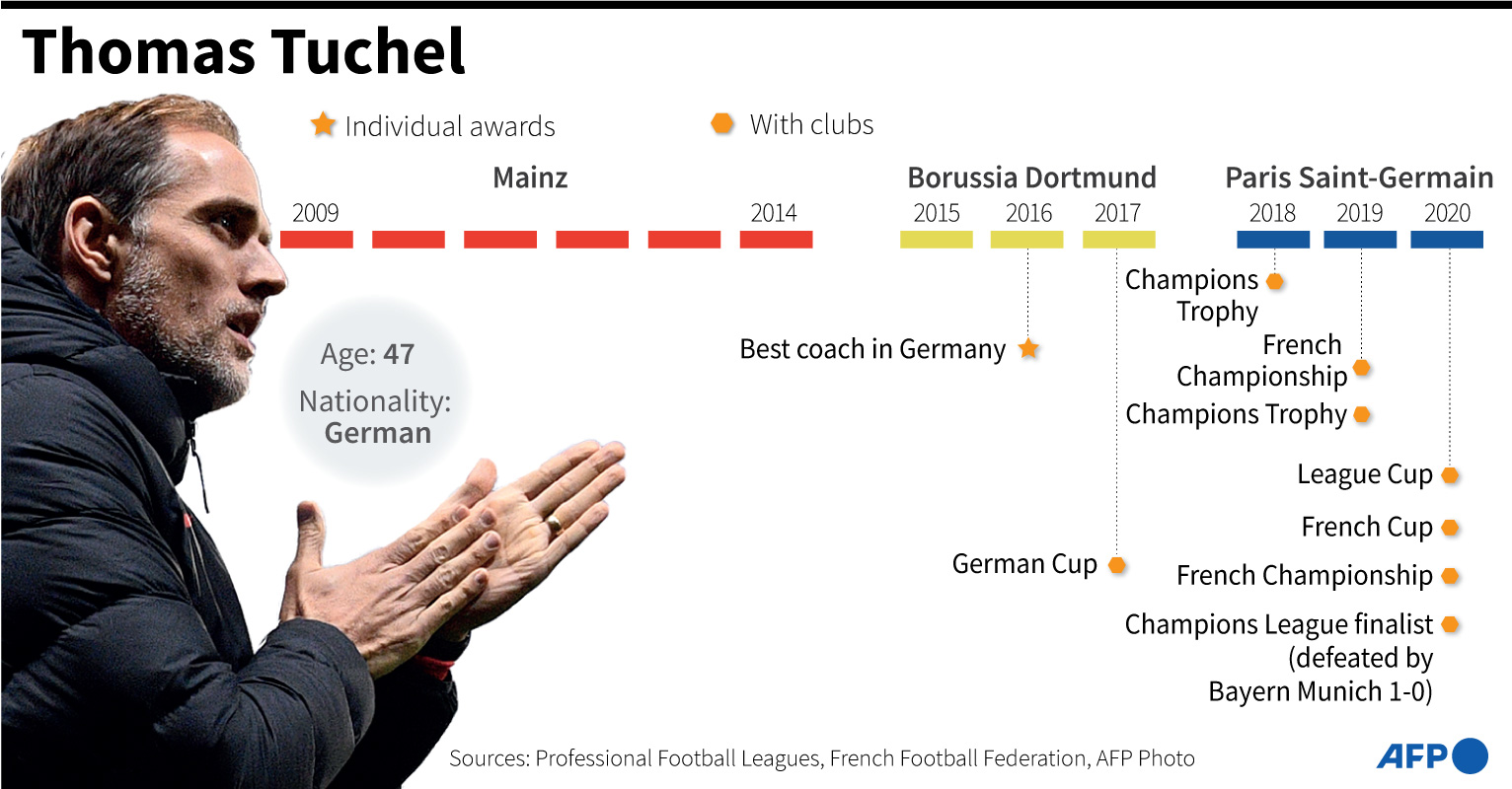 Chelsea Versus Wolves akan Jadi Debut Ujian Bagi Thomas Tuchel