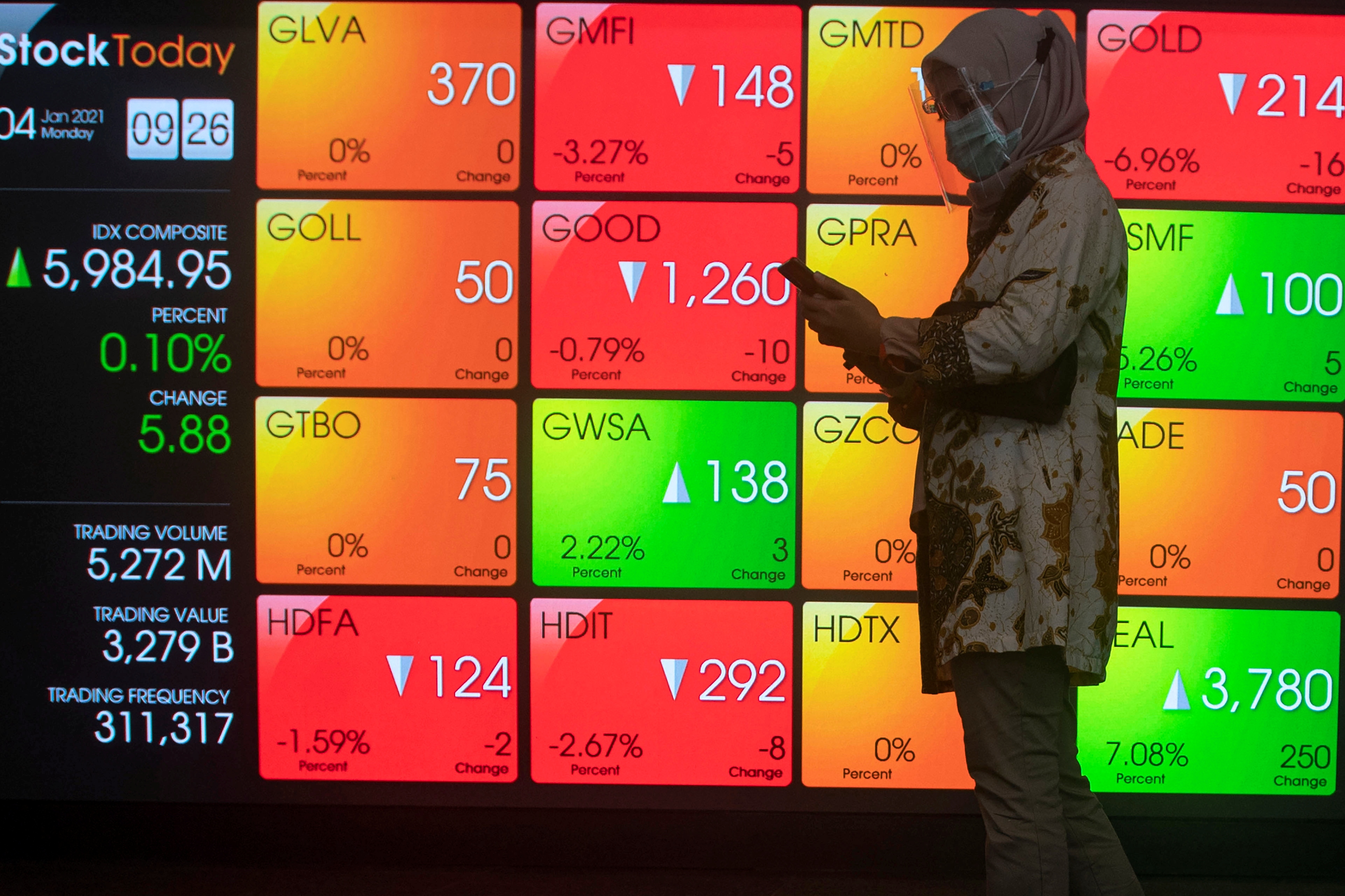 Karyawan melintas di depan layar Indeks Harga Saham Gabungan (IHSG), di Bursa Efek Indonesia, Jakarta, Senin (4/1).