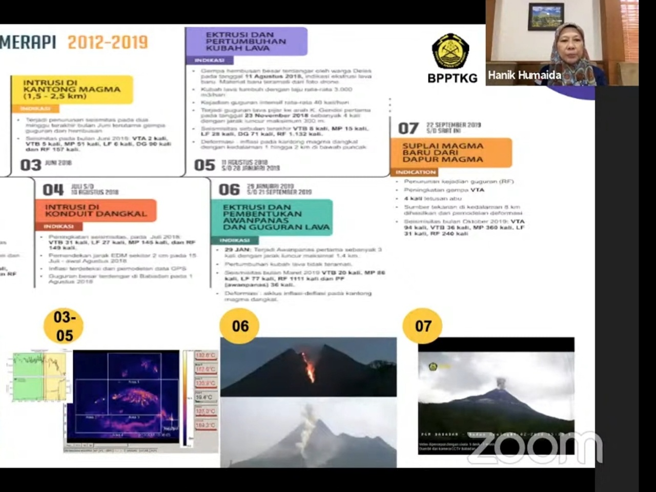 Kepala BPPTKG, Hanik Humaida: