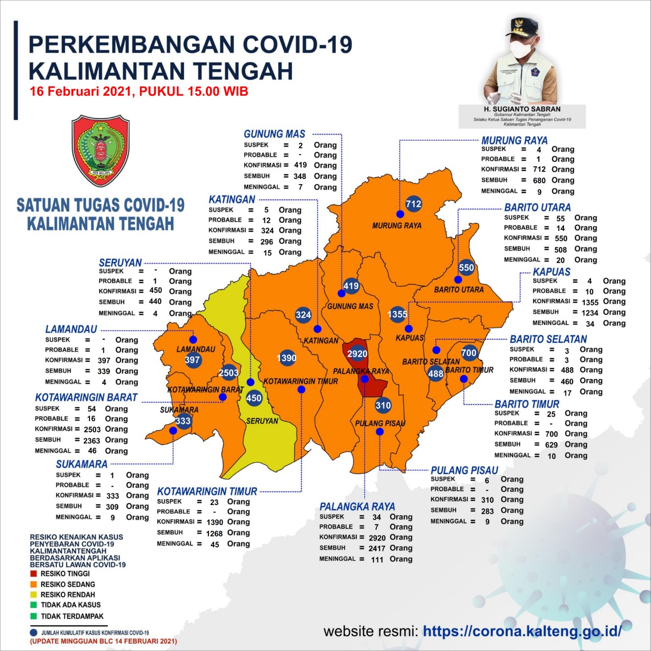 Sebaran Covid-19 di Provinsi Kalteng hingga Selasa (16/2/2021)