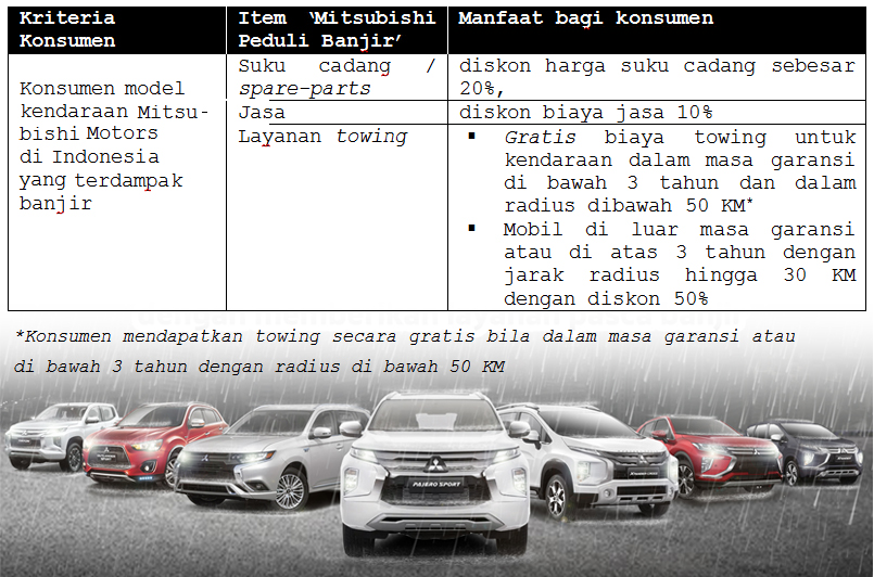 Mitsubishi Anda Kebanjiran? MMKSI Punya Program Khusus
