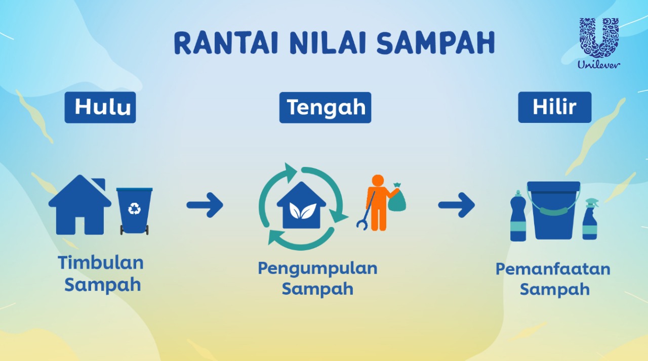 Luncurkan Program Pemberdayaan untuk 3.000 Pemulung Indonesia