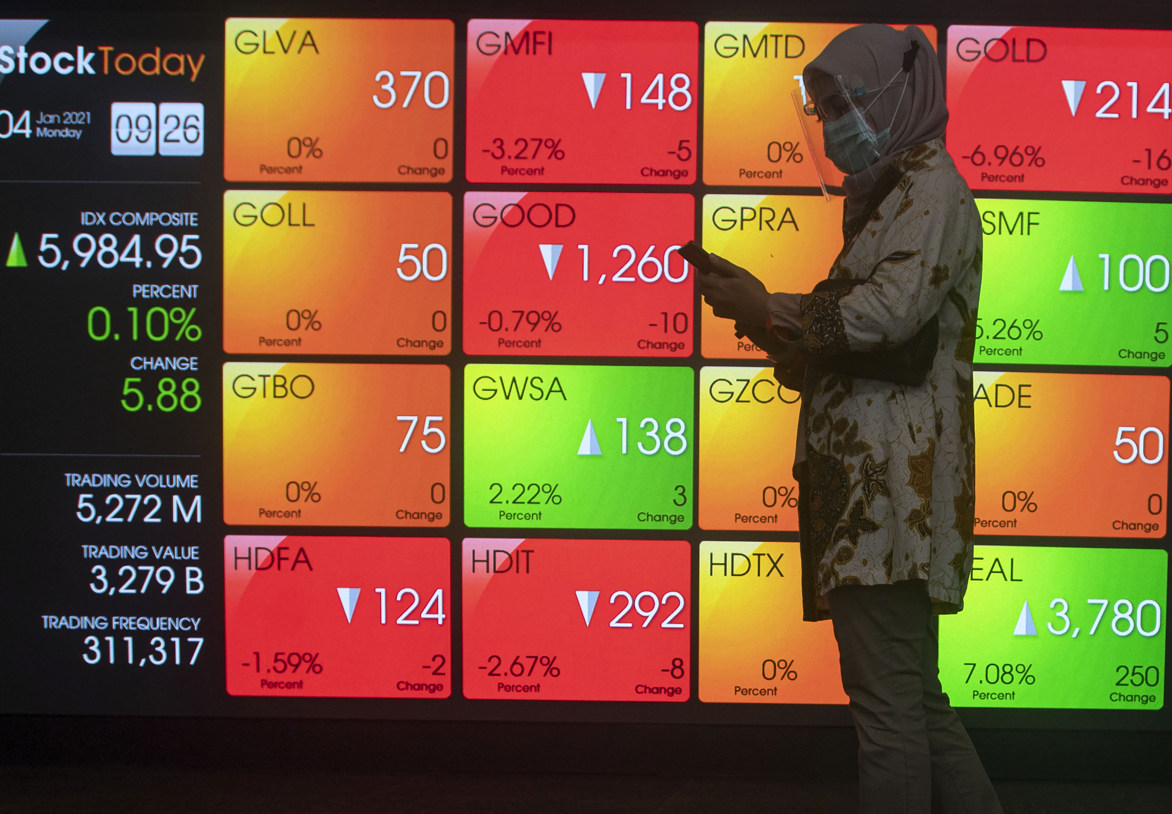 Karyawan melintas di depan layar Indeks Harga Saham Gabungan (IHSG), di Bursa Efek Indonesia, Jakarta, Senin (4/1/2021)
